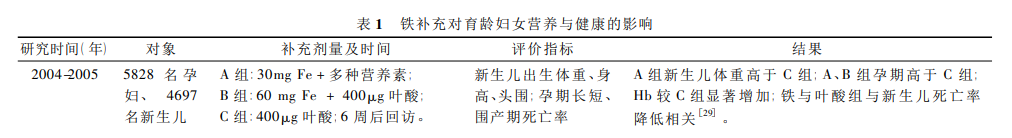 铁补充对育龄期妇女影响-表格.png