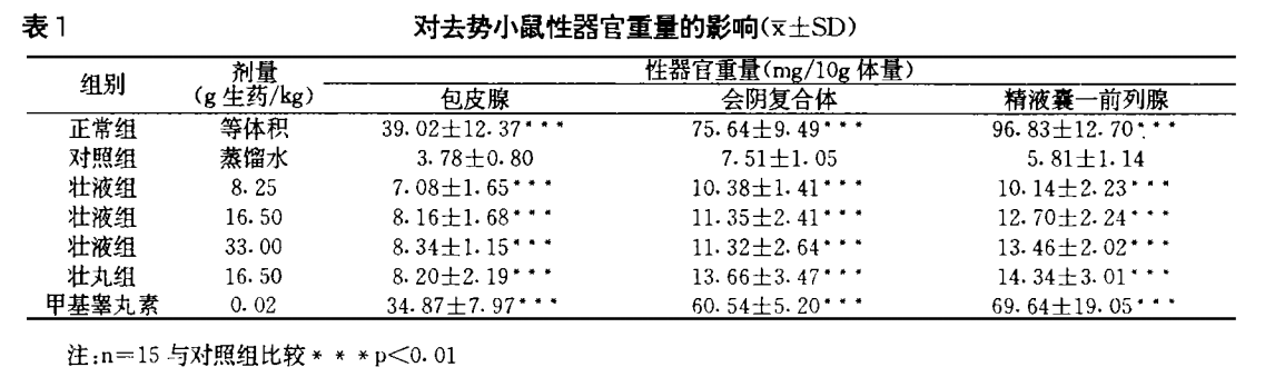 001去势小鼠.png