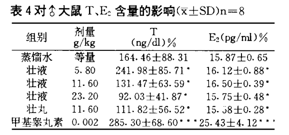 004大鼠T含量.png
