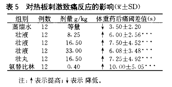 005热板刺激.png